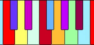 Scriabin’s Colour Piano Keys